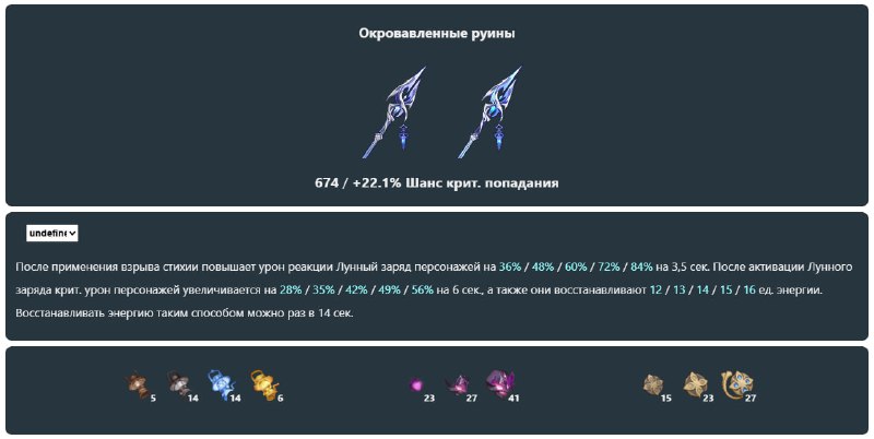 Характеристики и материалы прокачки нового оружия 6.0