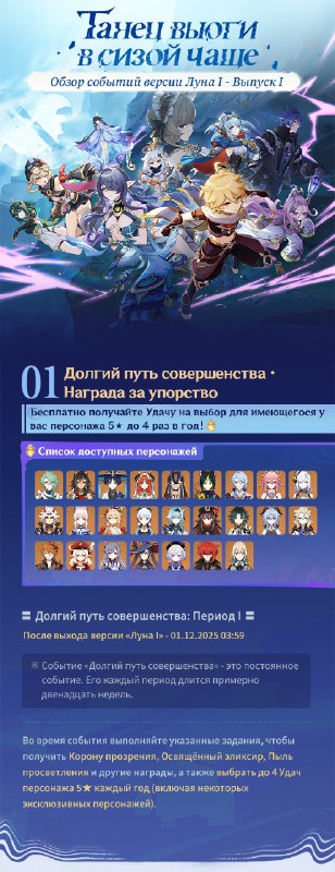 Даты всех наград Годовщины
