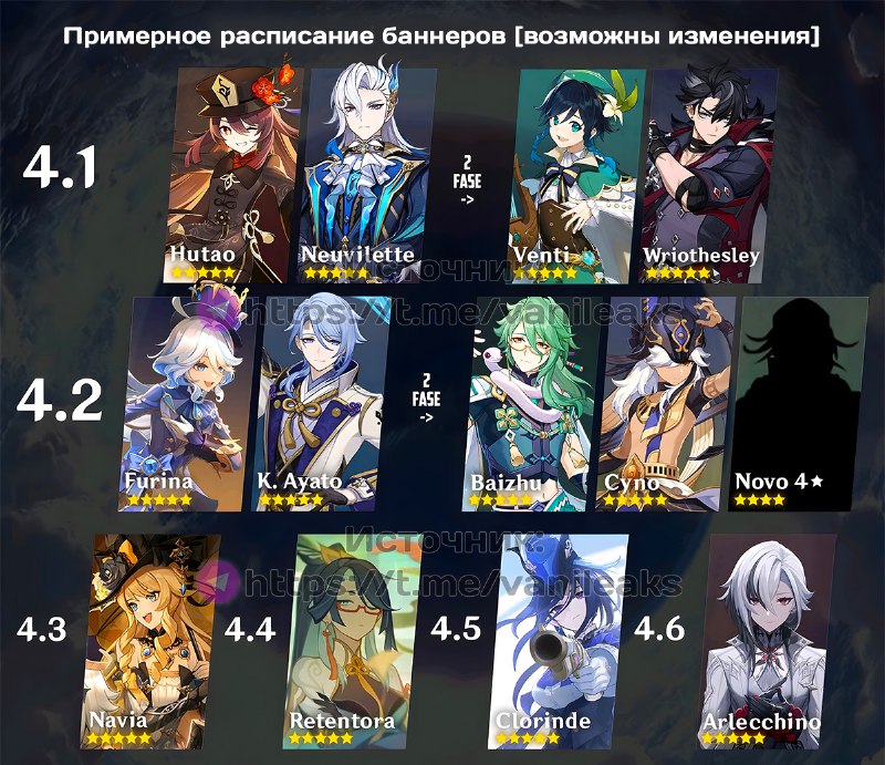 Примерное расписание баннеров будущих версий