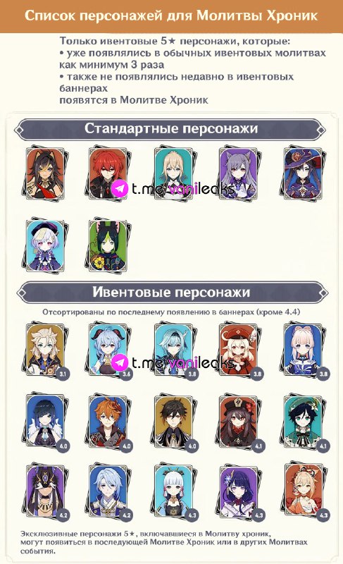 Кандидаты на попадание в новый тип баннера